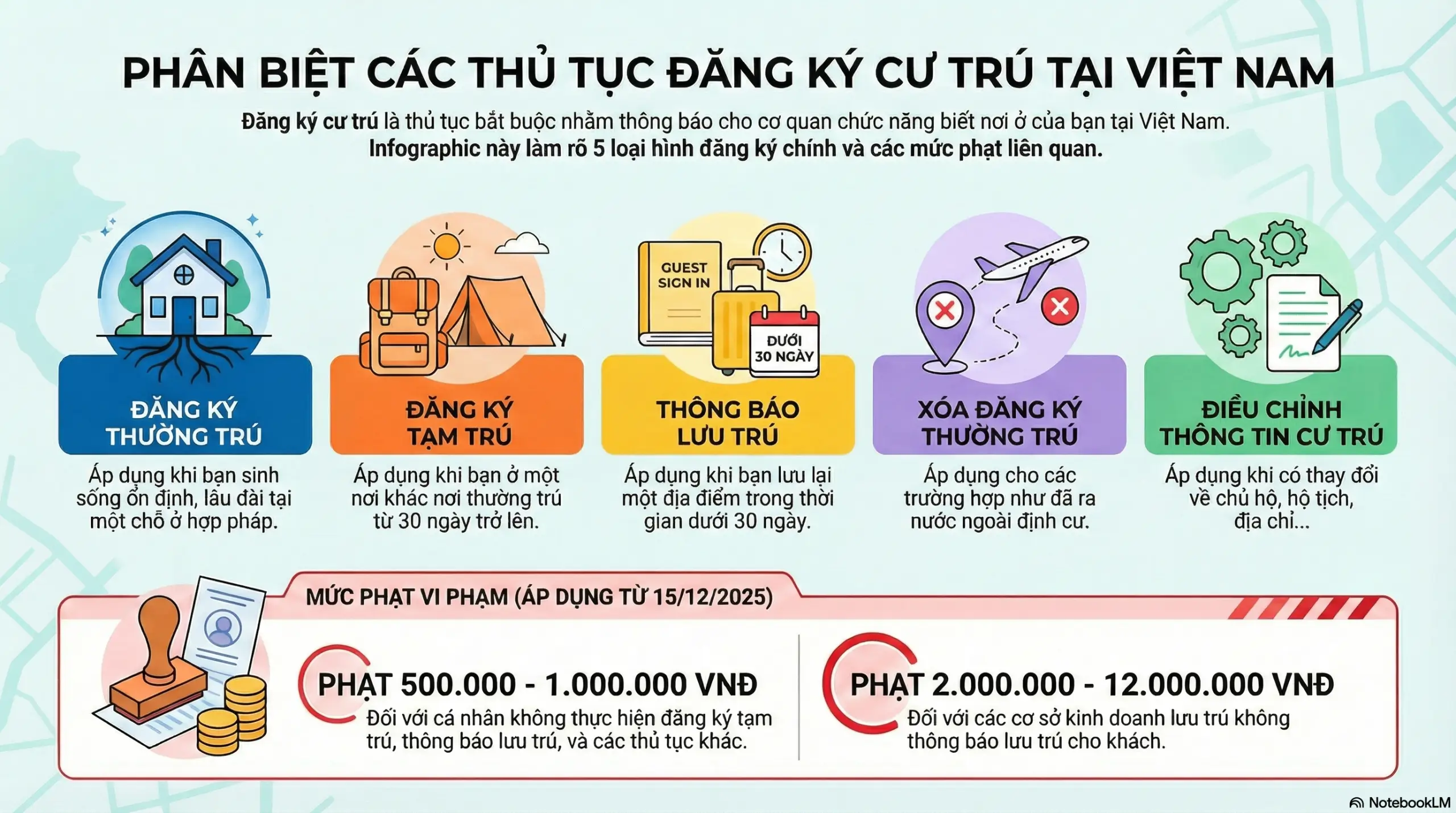 Các thủ tục đăng ký cư trú