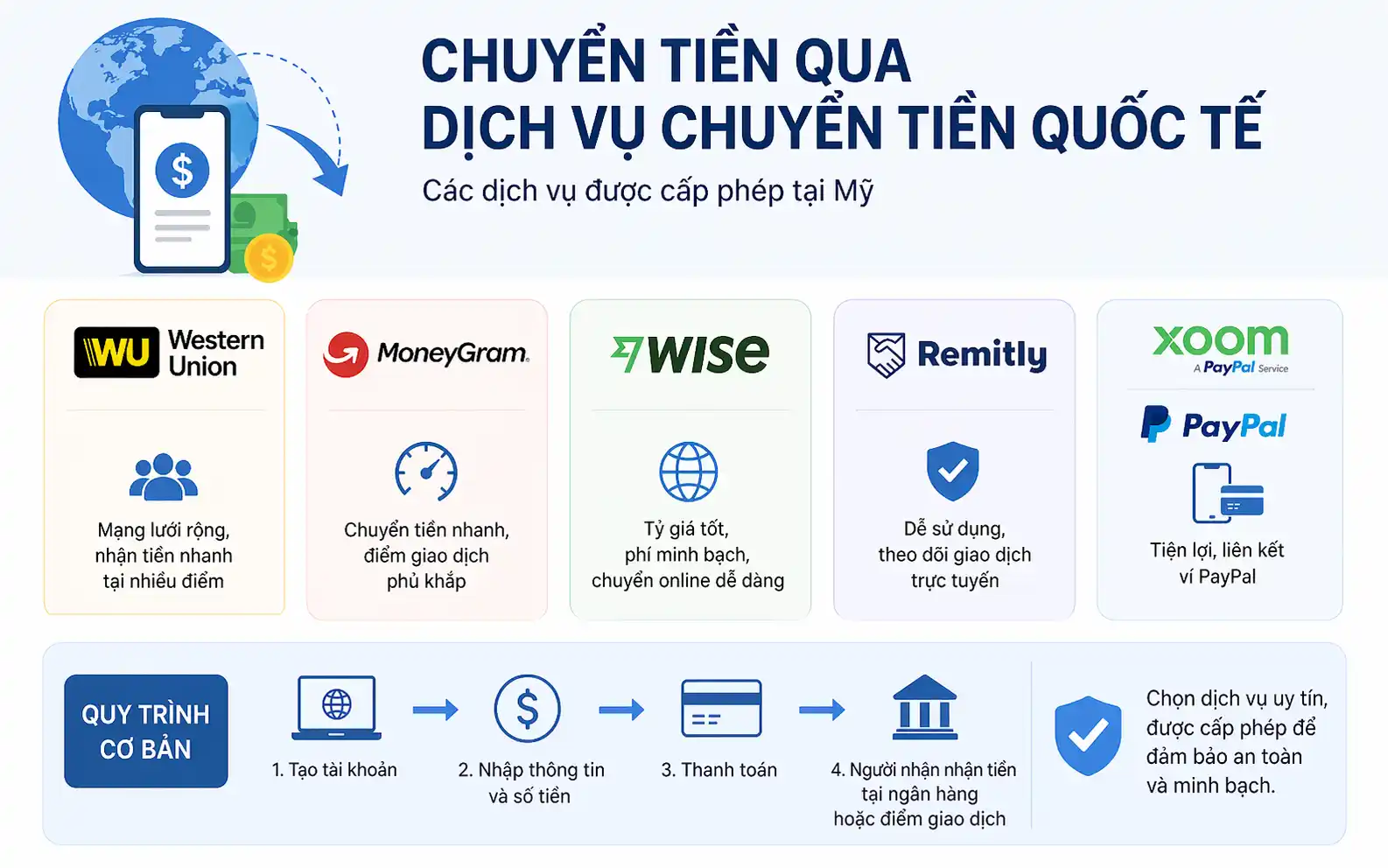 chuyển tiền từ Mỹ về Việt Nam