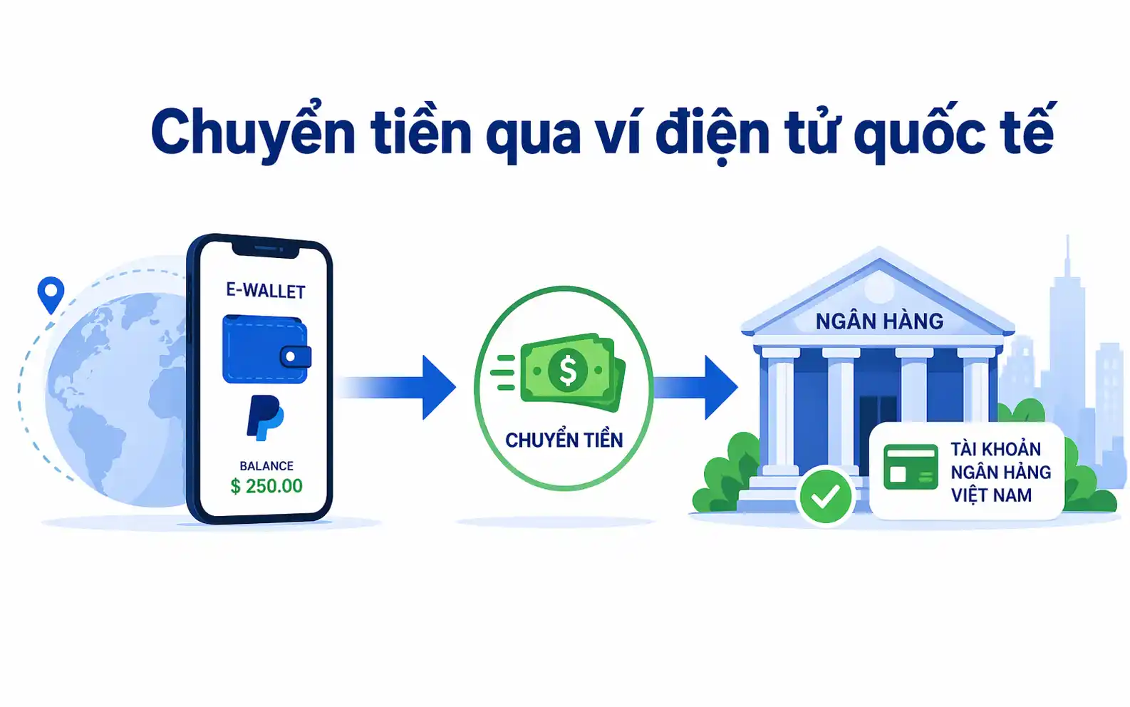 chuyển tiền từ Mỹ về Việt Nam