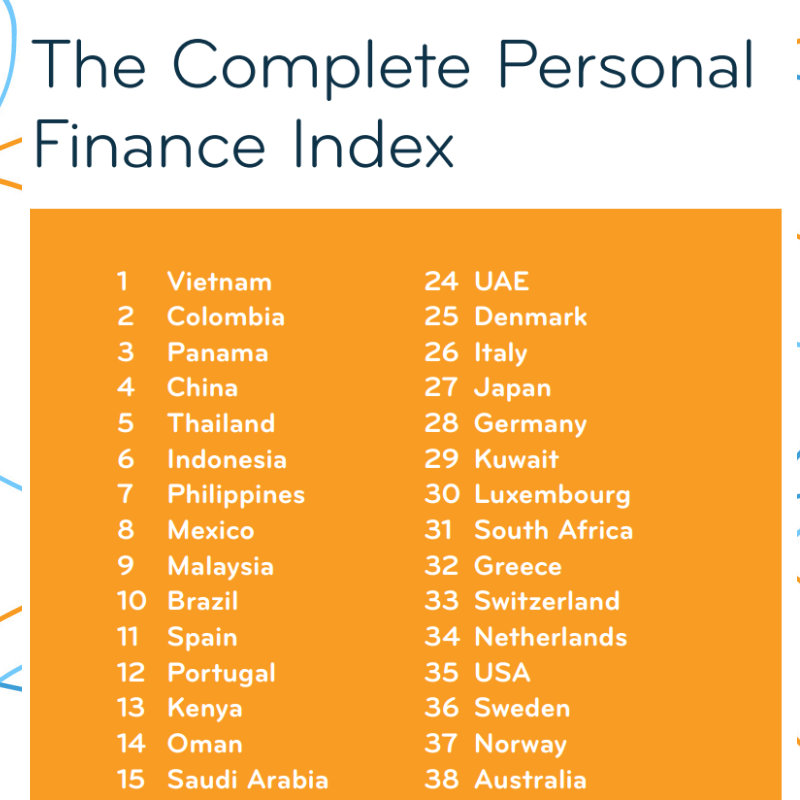 Việt Nam đứng đầu trên bảng xếp hạng về Chỉ số tài chính cá nhân