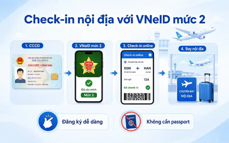 5 Lợi ích "vàng" khi người Việt định cư Mỹ sở hữu thẻ Căn cước