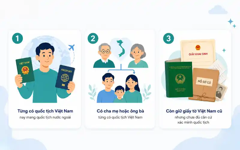 Giấy xác nhận nguồn gốc Việt Nam cần trong những thủ tục nào?