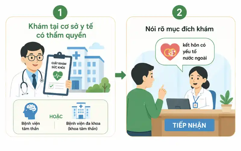 Vì sao giấy khám sức khỏe là giấy tờ bắt buộc khi kết hôn?