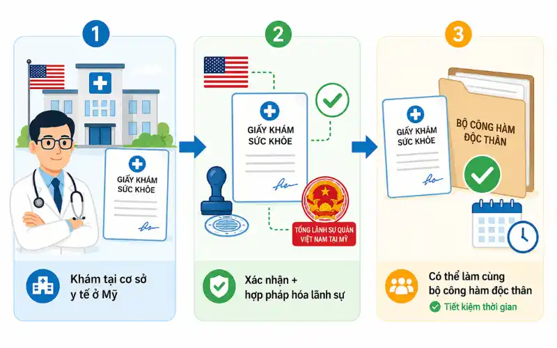 Có bắt buộc phải khám sức khỏe khi về Việt Nam kết hôn không?