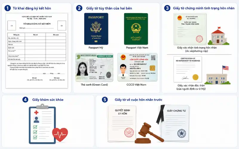 Người từ Mỹ về Việt Nam kết hôn cần chuẩn bị gì?