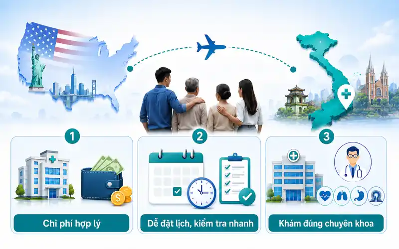 Gợi ý bệnh viện uy tín tại TP.HCM cho người từ Mỹ về Việt Nam khám bệnh