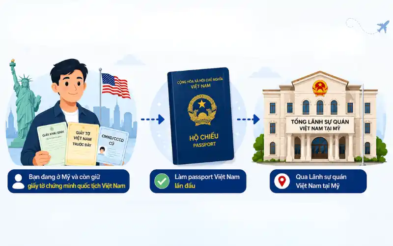 Người có passport Mỹ có được miễn visa Việt Nam không?