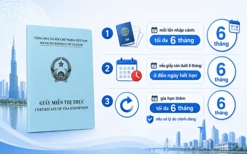 Thẻ xanh hoặc passport Mỹ hết hạn có xin visa Việt Nam được không?